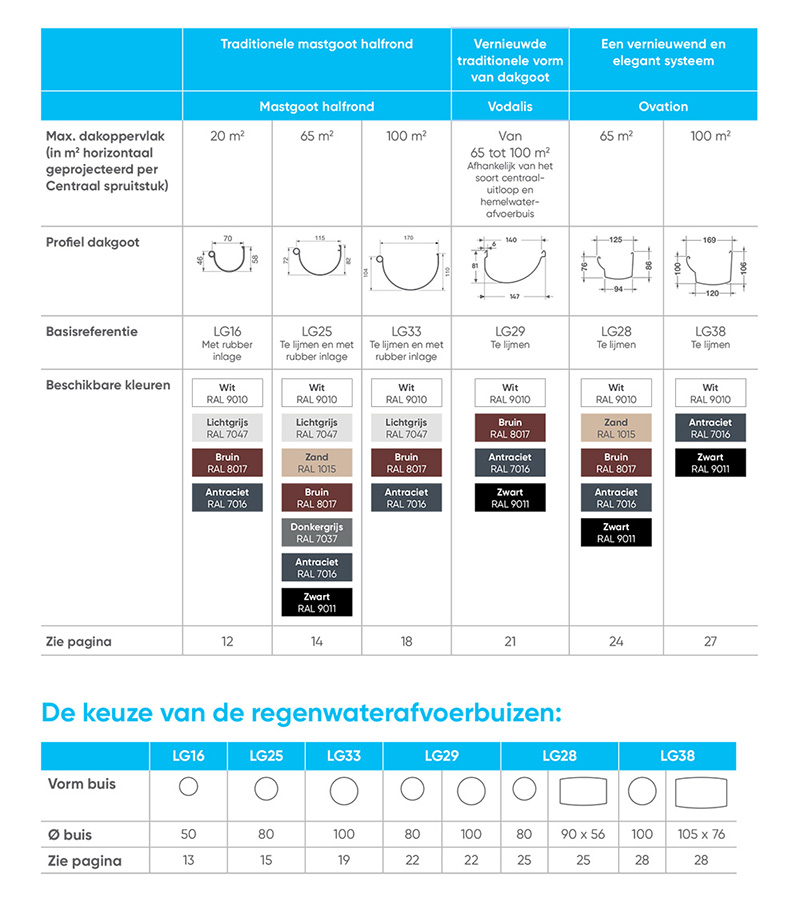 Nicoll-Dakgoten-Techtan-Overzicht-LR